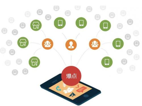 大关为什么越来越多的企业通过软文营销来引流